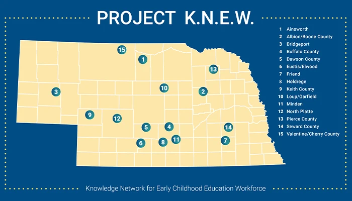 a map of nebraska showing the active communities from project knew. stars highlight the following communities: Ainsworth, Albion/Boone County, Bridgeport, Buffalo County, Dawson County, Eustis-Elwood, Friend, Holdrege, Keith County, Loup/Garfield Counties, Minden, North Platte, Pierce County, Seward County, Valentine/Cherry County