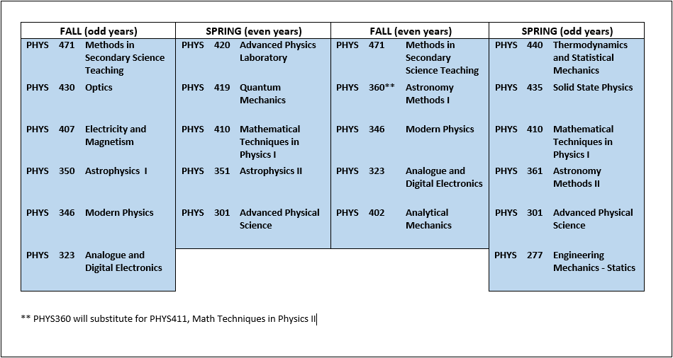 Rotation Schedule