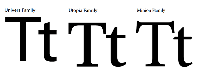 UNK Typefaces Univers, Utopia, and Minion