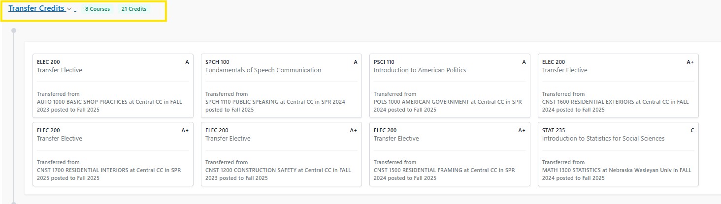 Transfer Credits section showing 8 courses totaling 21 credits, with cards listing transferred course titles and grades.
