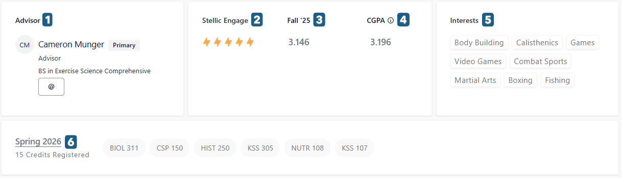 Student profile dashboard showing advisor, Stellic Engage rating, Fall ’25 GPA/CGPA, interests tags, and Spring 2026 registered courses.