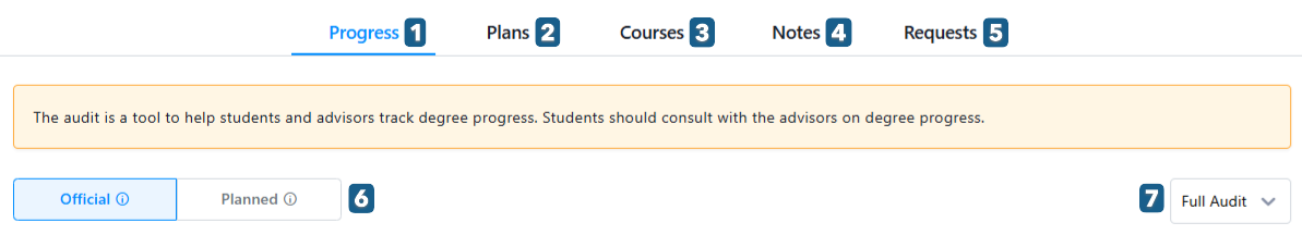 Degree audit progress page with tabs for Progress, Plans, Courses, Notes, and Requests, plus Official/Planned toggle and a Full Audit dropdown.