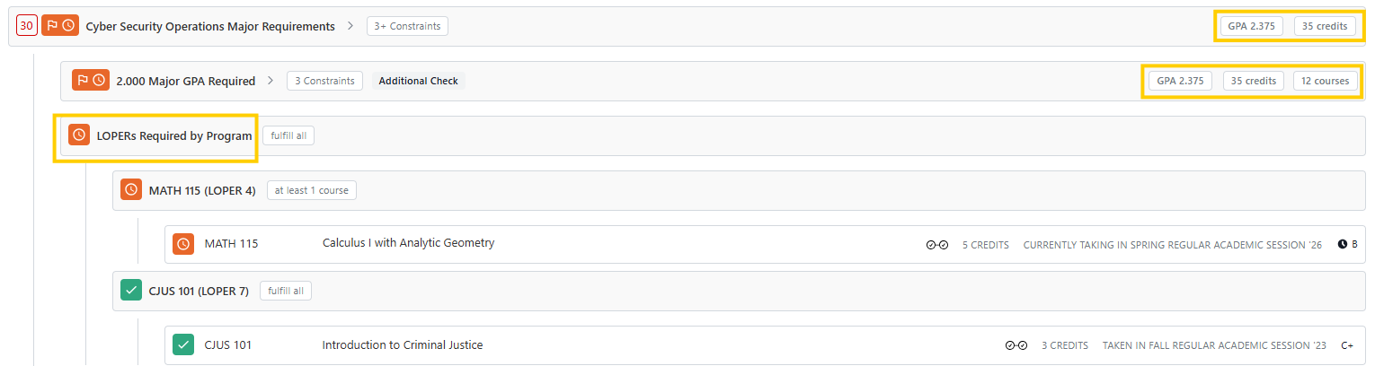 Screenshot example of a degree audit for Cyber Security Operations major requirements, showing GPA and credits progress and a “LOPERs Required by Program” section with course listings.