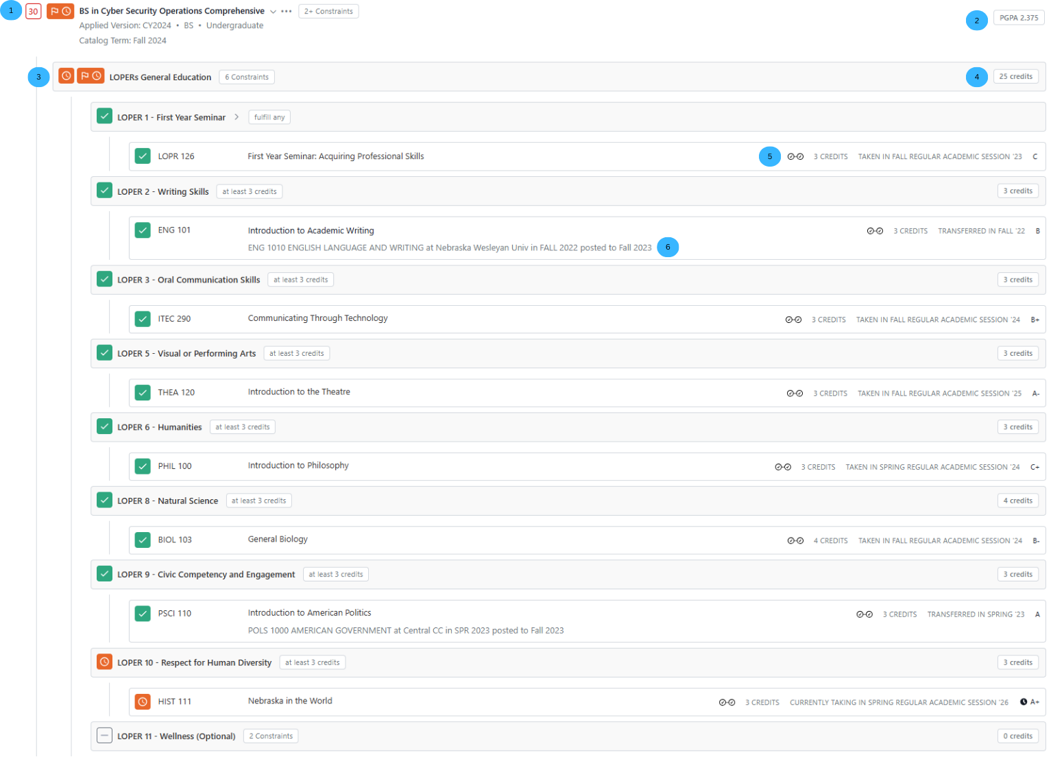 Screenshot example of a student degree audit for a BS in Cyber Security Operations showing general education LOPER requirements and the courses fulfilling them with credit totals and completion status.
