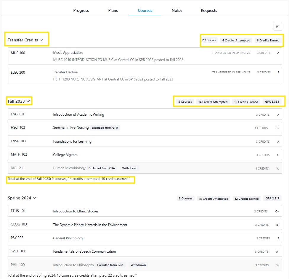 Screenshot example of Courses tab showing transfer credits and term-by-term course list with credits attempted/earned and GPA summaries.
