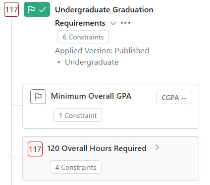 Screenshot of an “Undergraduate Graduation Requirements” checklist showing items for minimum overall GPA and 120 overall hours required.