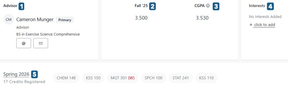 Student profile dashboard showing advisor details, Fall ’25 and CGPA values, interests section, and a Spring 2026 course list with 17 credits registered.