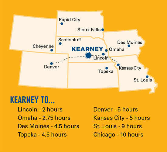 Time from Kearney to Lincoln is 2 hours, to Omaha is 2.75 hours, to Des Moines is 4.5 hours, to Topeka is 4.5 hours, to Denver is 5 hours, to Kansas City is 5 hours, to St. Louis is 9 hours, to Chicago is 10 hours.